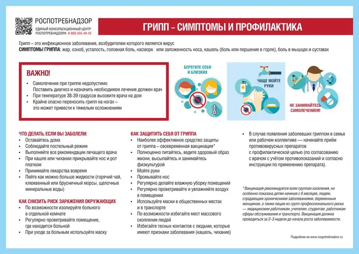 Плакат_профилактика гриппа